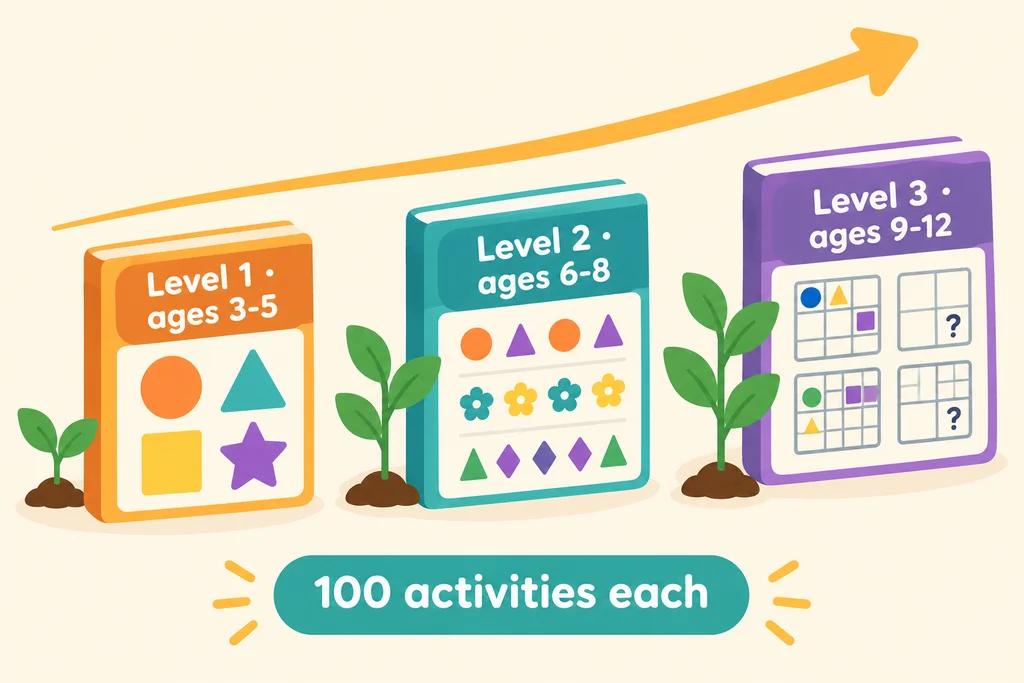 Three level books of 100 activities each, for three age ranges