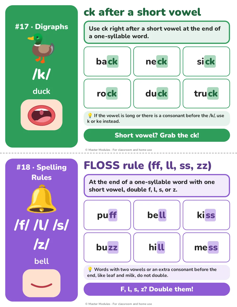 Two half-page phonics posters: ck after a short vowel and the FLOSS rule, each with word examples