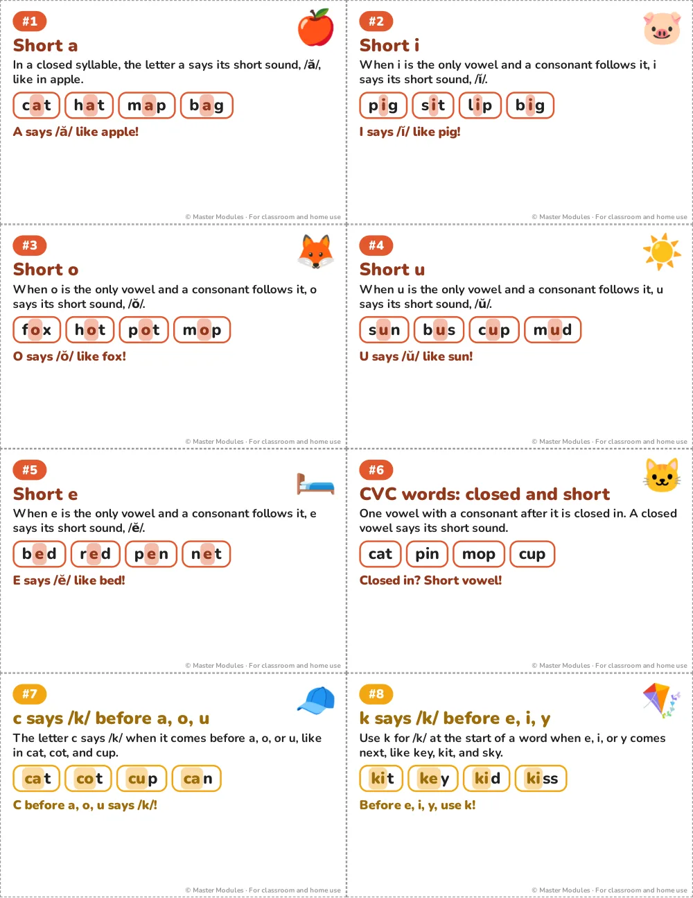 Mini helper cards for short vowels and soft and hard c and k, each with a rule and sample words