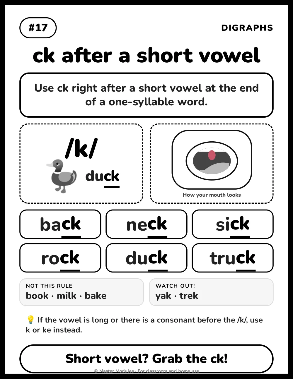 Black and white version of the ck phonics poster that prints cleanly on a classroom printer