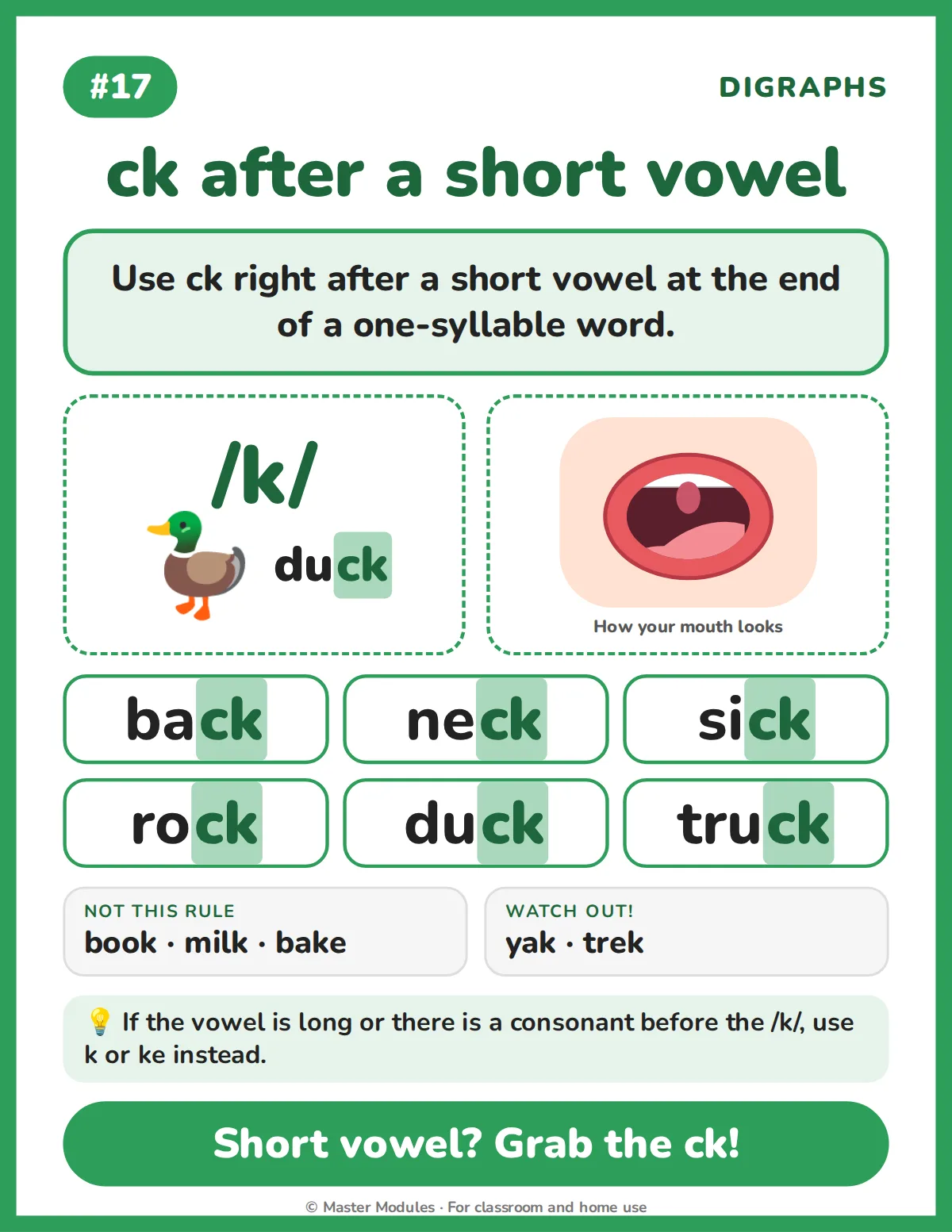 Phonics poster for the ck rule: ck after a short vowel, with a duck, a mouth picture and words like back and neck
