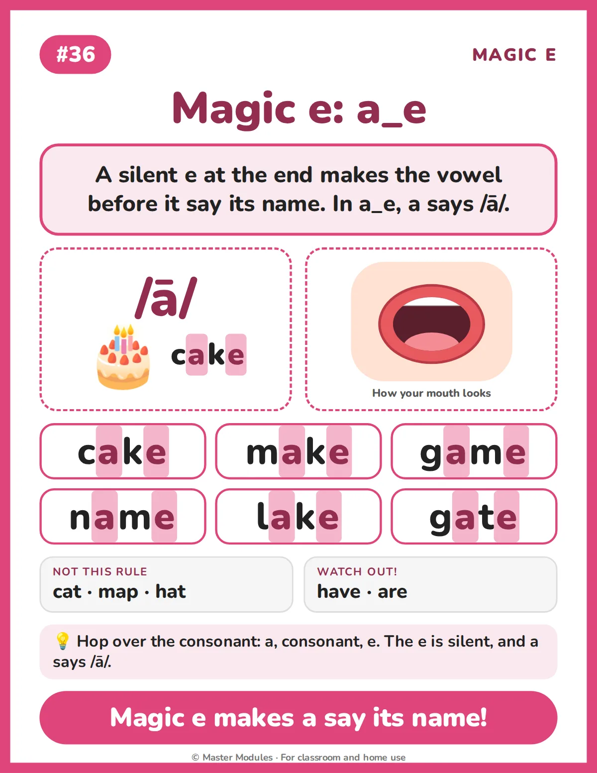 Phonics poster for the magic e rule: a_e, with the words cake, make, game, name, lake and gate