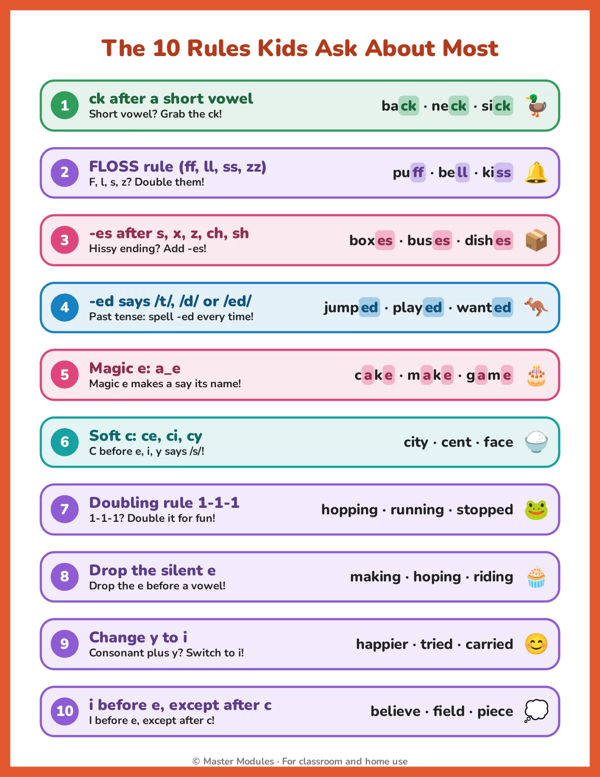 Poster listing the ten spelling rules kids ask about most, including FLOSS, silent e and i before e